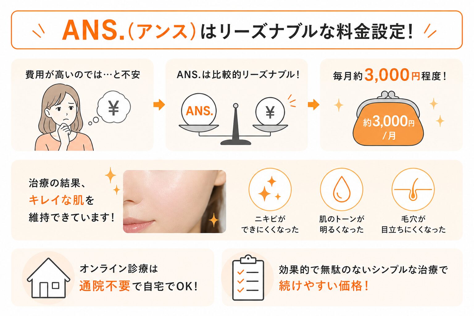 ANS.(アンス)は保険適用外!実際の料金はどうなの?