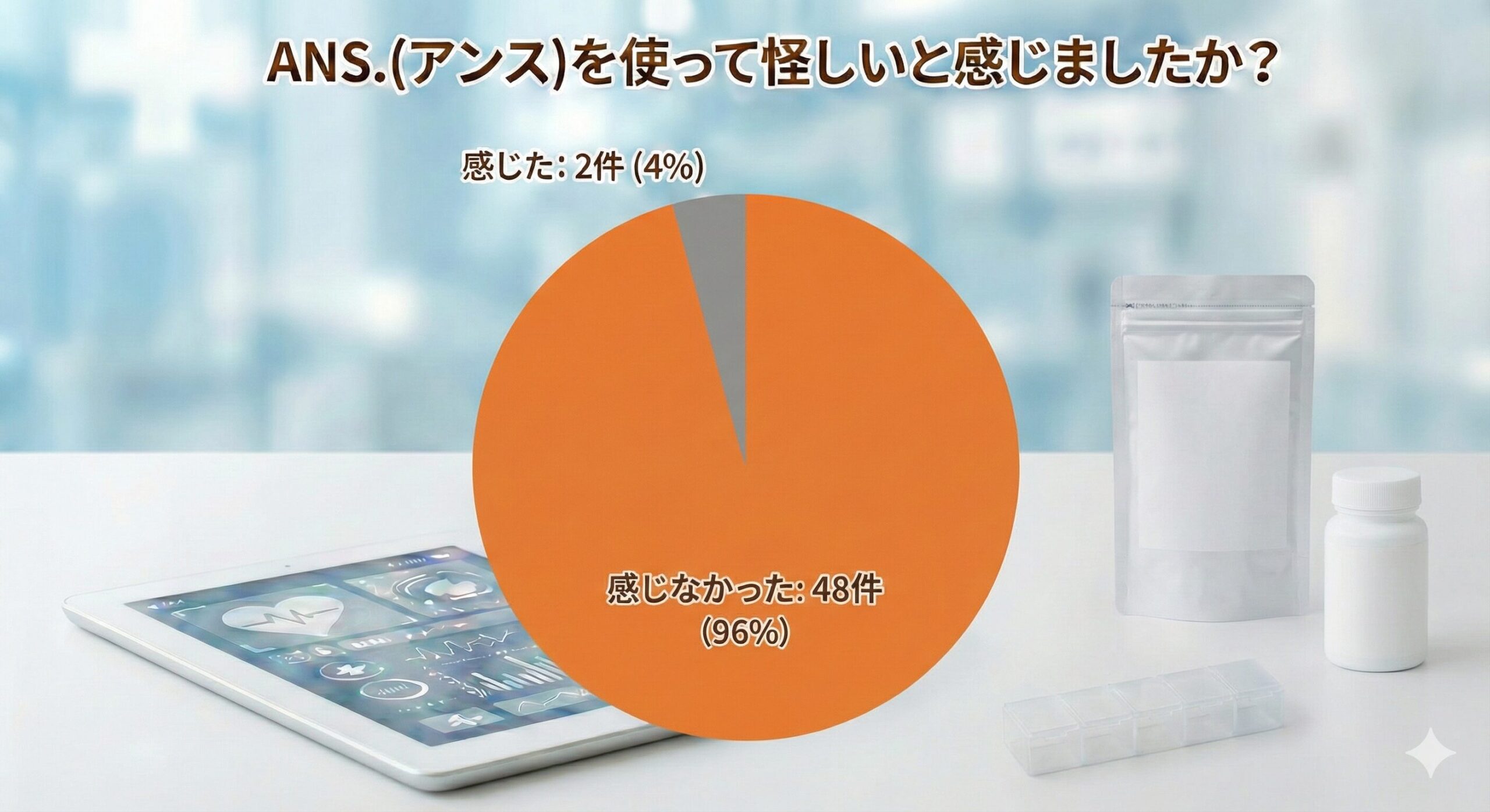 【怪しいは嘘】ANS.(アンス)の利用者50人にアンケート調査をした結果！