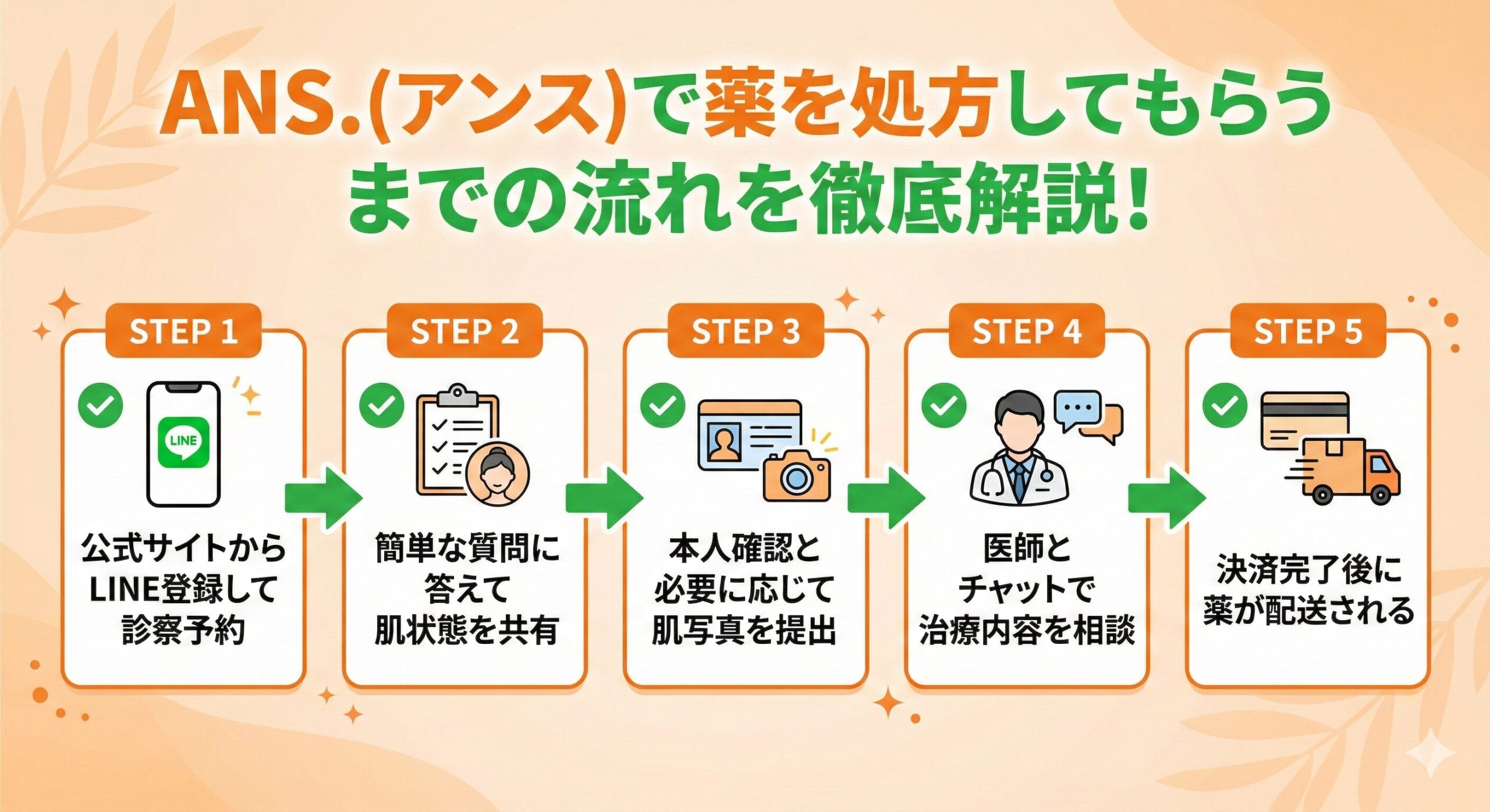 ANS.(アンス)で薬を処方してもらうまでの流れを徹底解説！