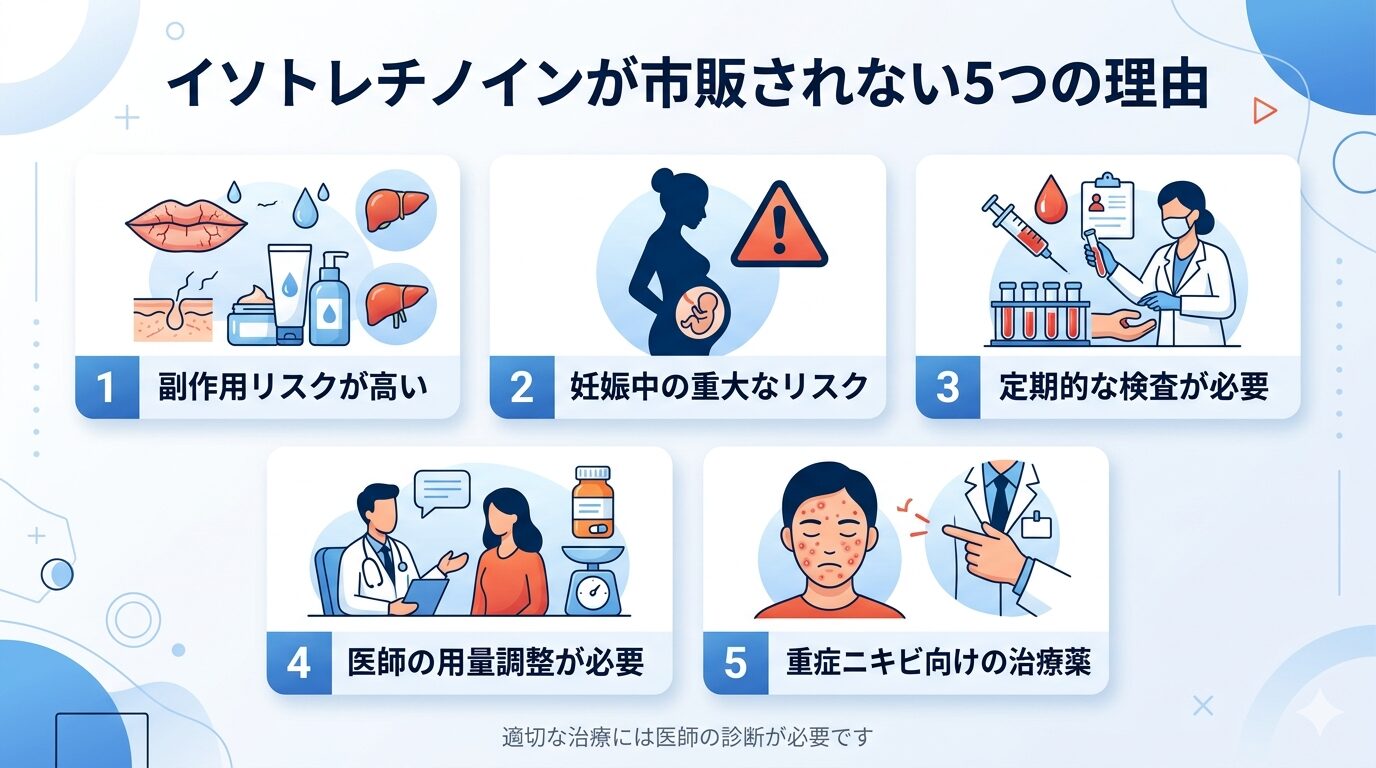 イソトレチノインが市販されていない5つの理由を解説します！
