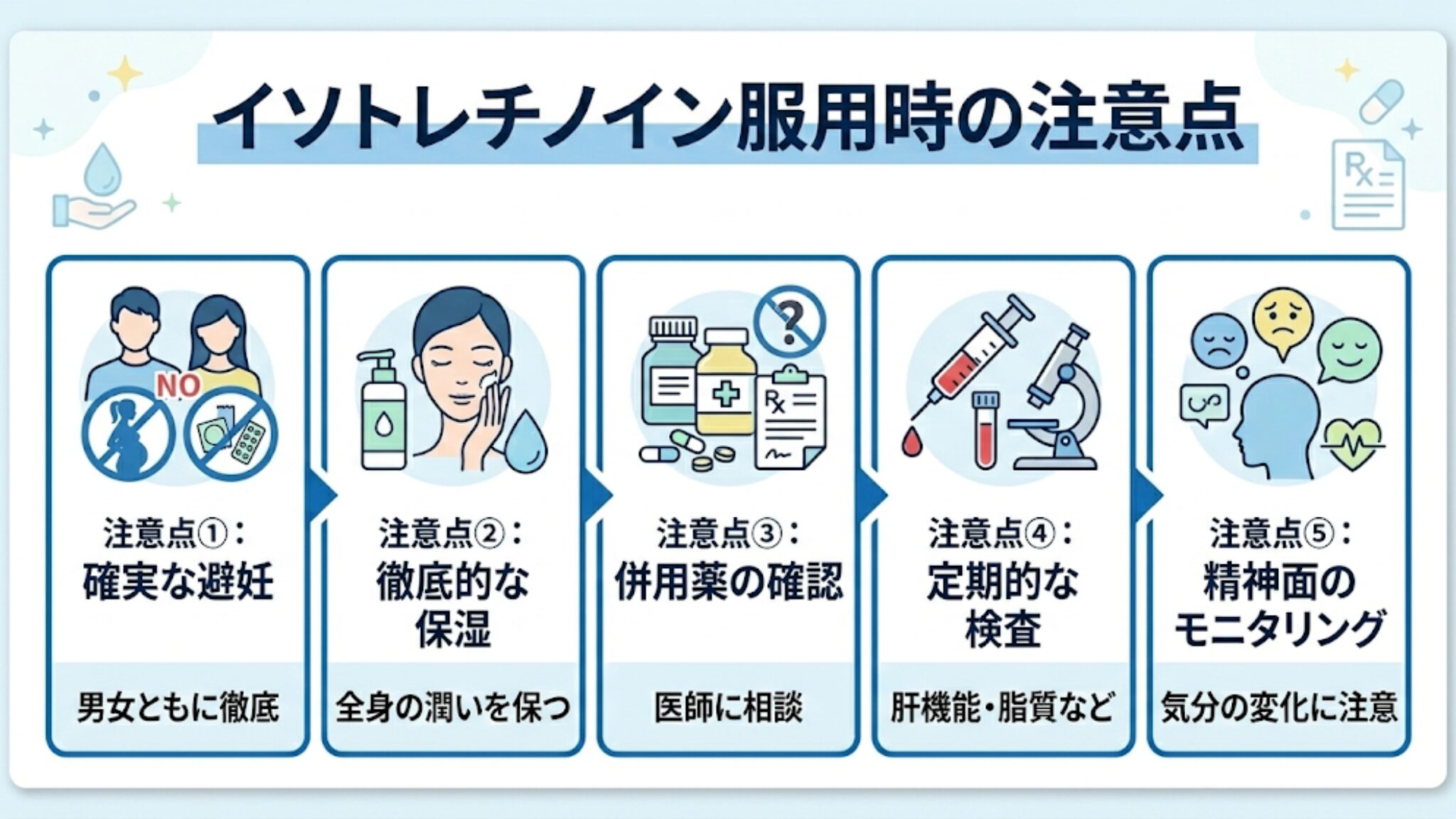 イソトレチノインの服用に際して必ず知っておきたい5つの注意点