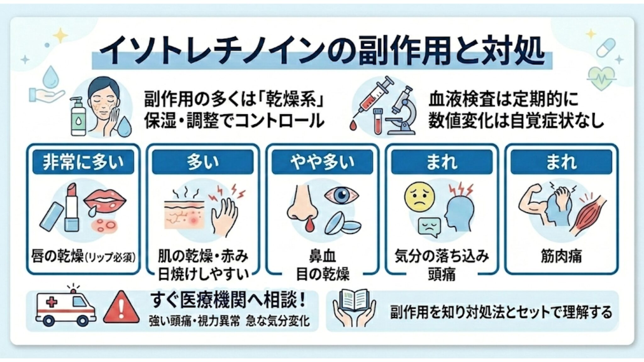 イソトレチノインの副作用はひどい？出やすい症状を再確認
