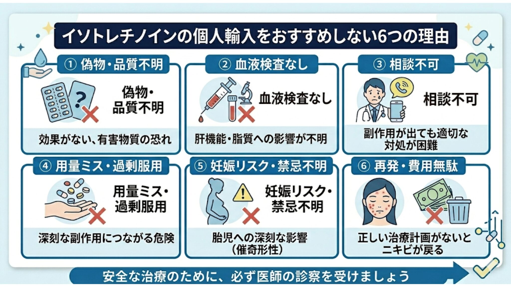 イソトレチノインの通販で個人輸入をおすすめしない6つの理由