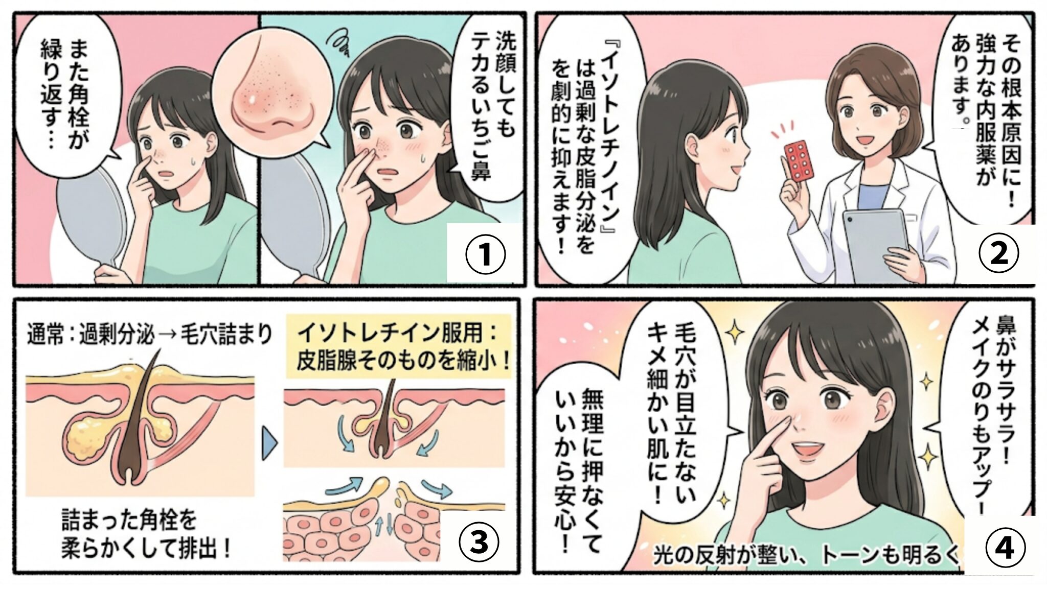 イソトレチノインがいちご鼻の毛穴トラブルを改善する仕組み