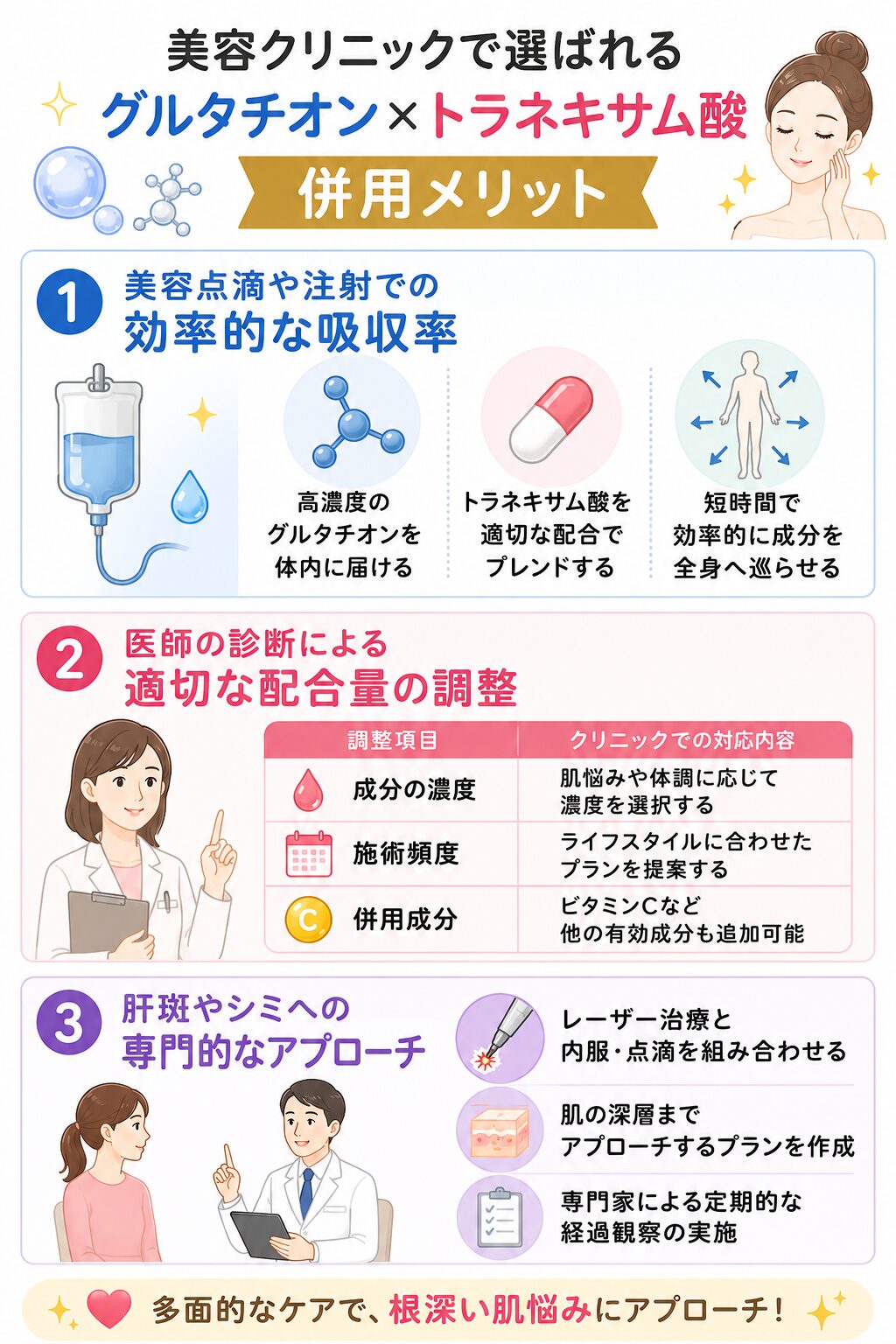 美容クリニックで選ばれるグルタチオンとトラネキサム酸の併用メリット