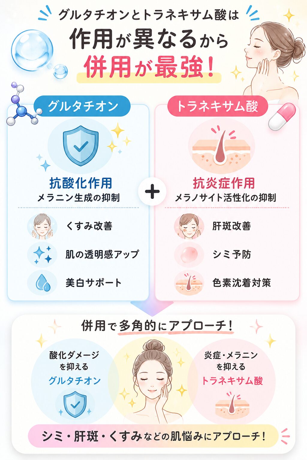 グルタチオンとトラネキサム酸の併用