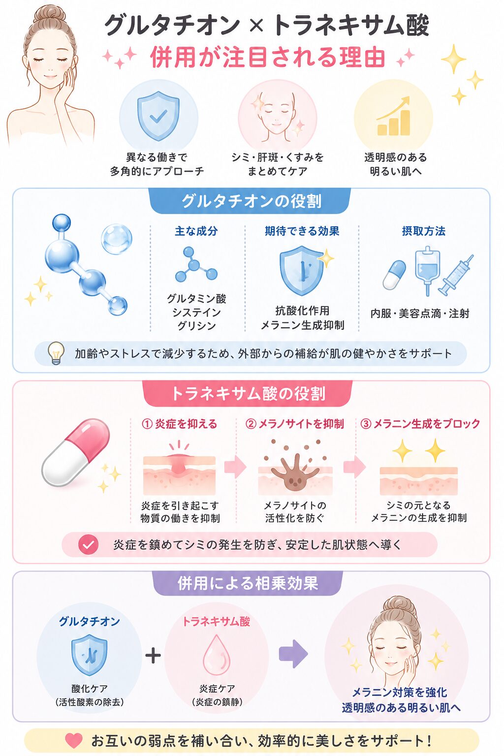 グルタチオンとトラネキサム酸の併用が注目される理由