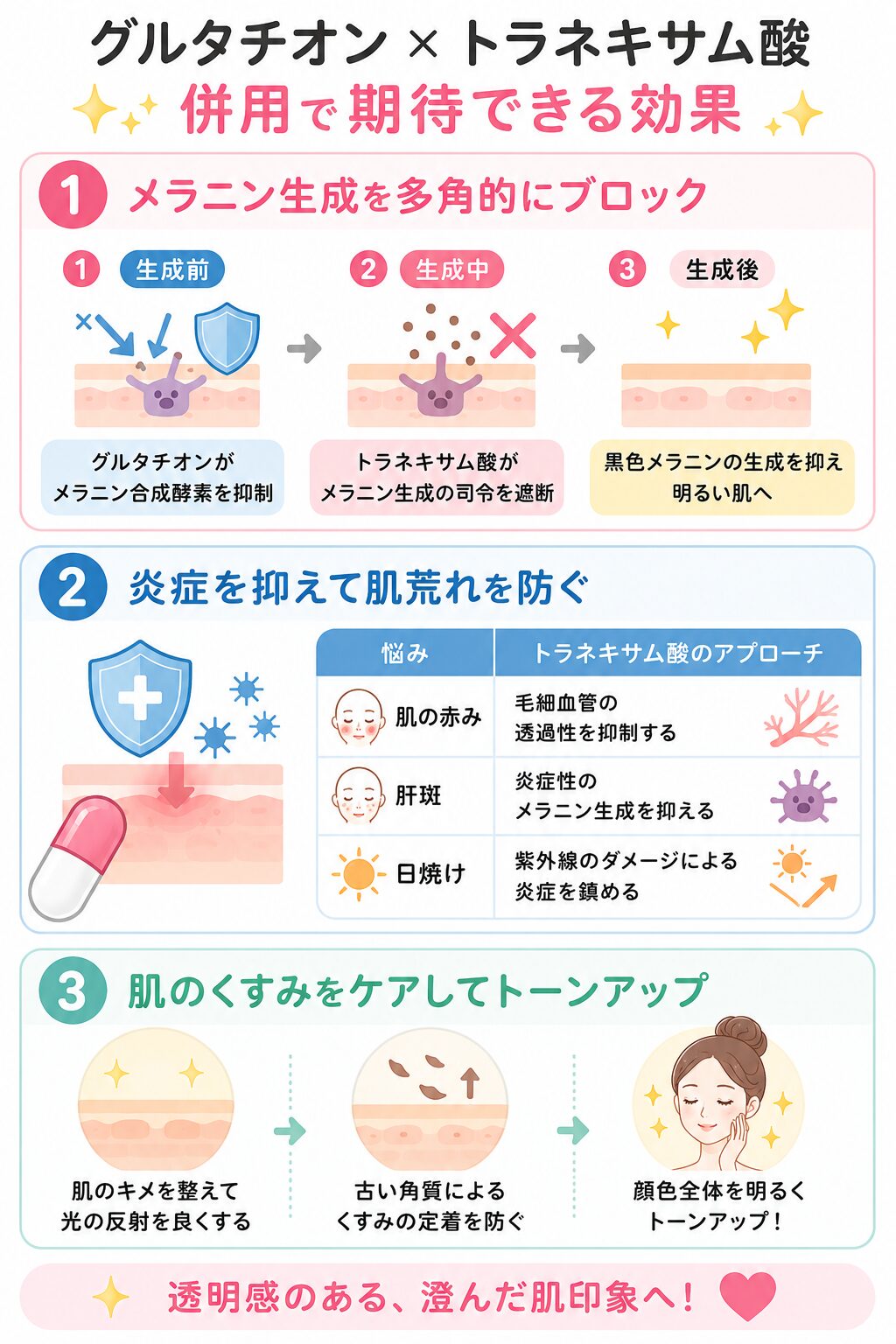 グルタチオンとトラネキサム酸の併用で期待できる具体的な効果