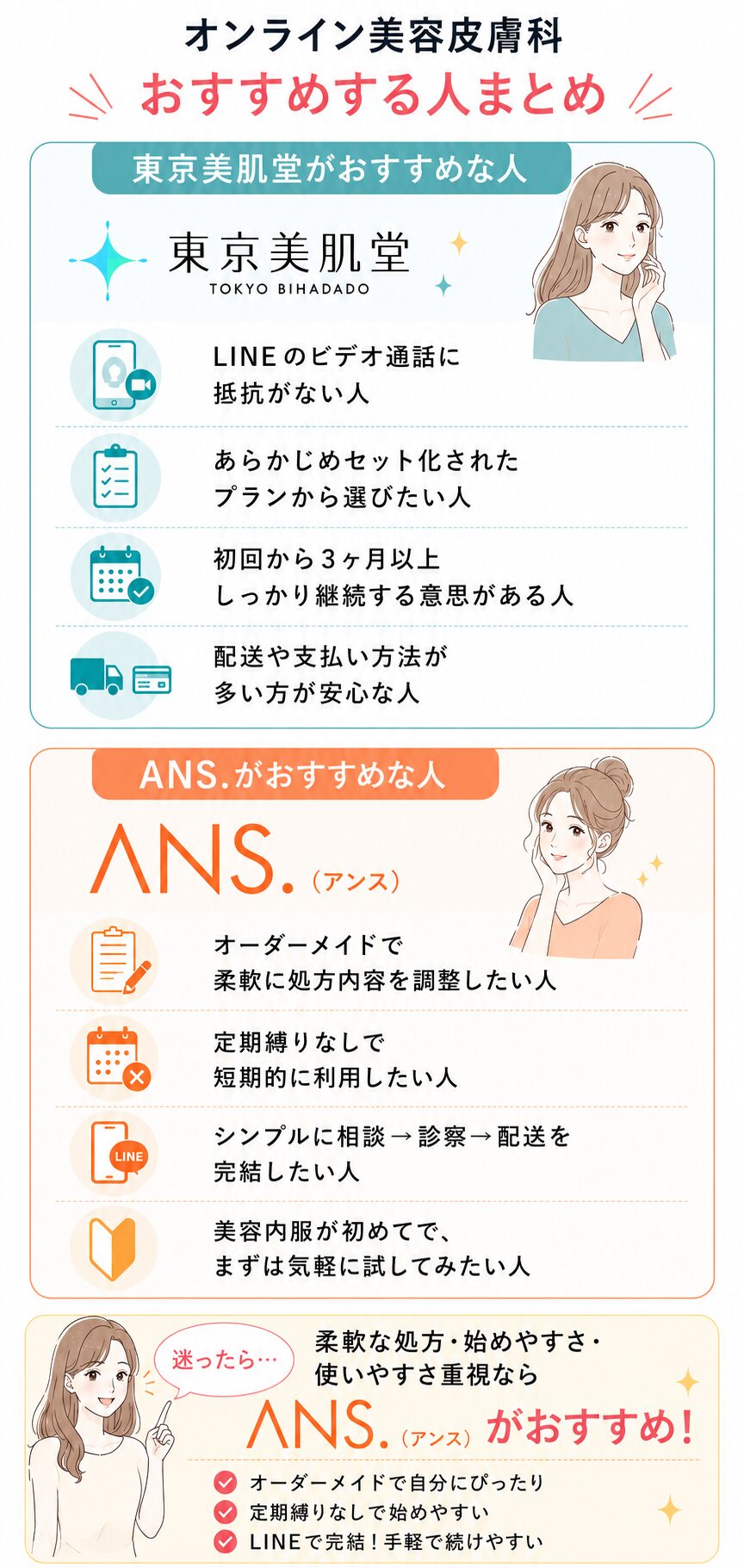 東京美肌堂とANS.(アンス)のおすすめする人・しない人まとめ図解