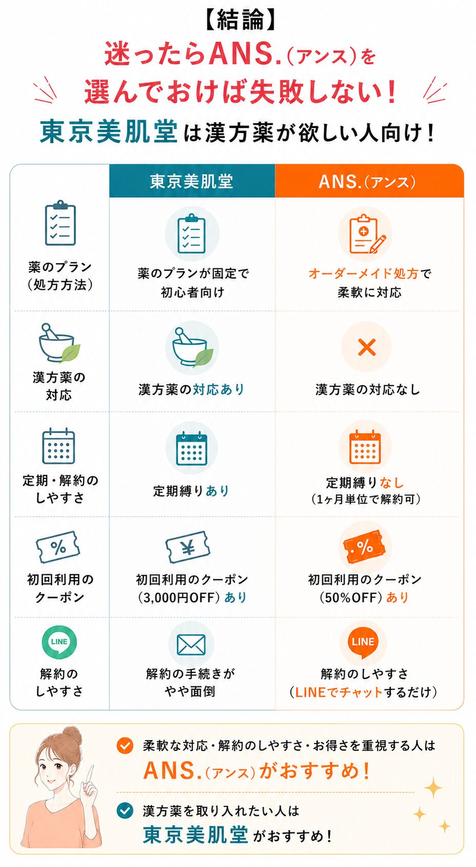 【結論】迷ったらANS.(アンス)を選んでおけば失敗しない！東京美肌堂は漢方薬が欲しい人向け！
