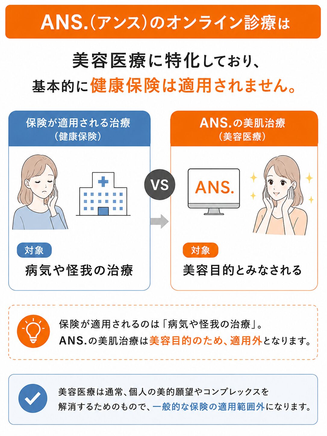 ANS.(アンス)が保険適用外の理由