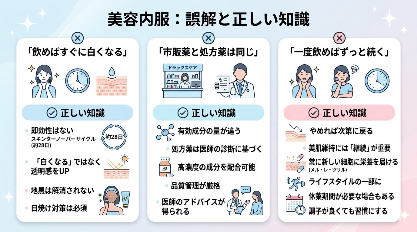 美容内服の効果に関するよくある誤解と正しい知識