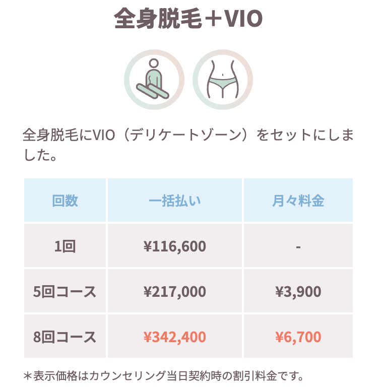全身VIO安心プランの料金