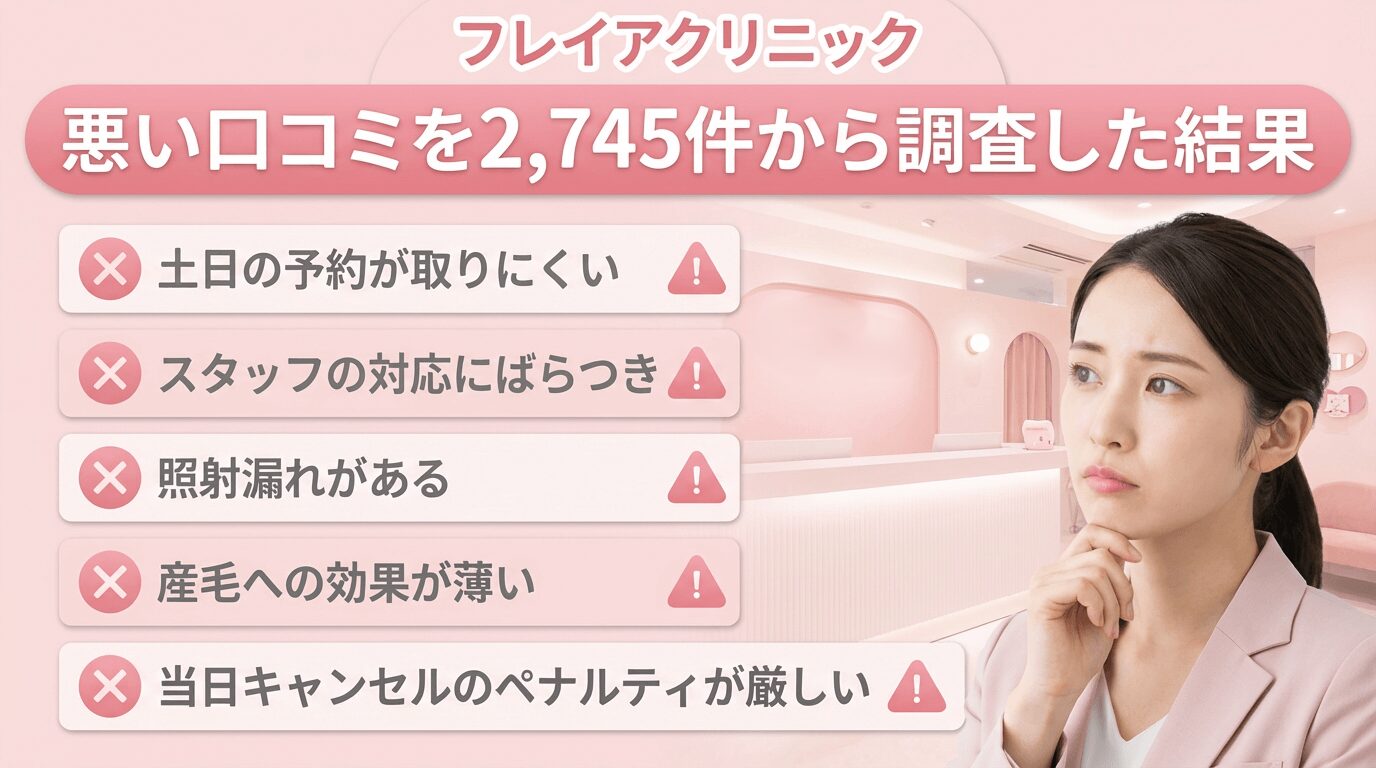 フレイアクリニックの悪い口コミを2,745件から調査した結果