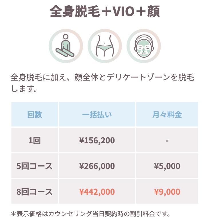全身VIO顔安心プランの料金