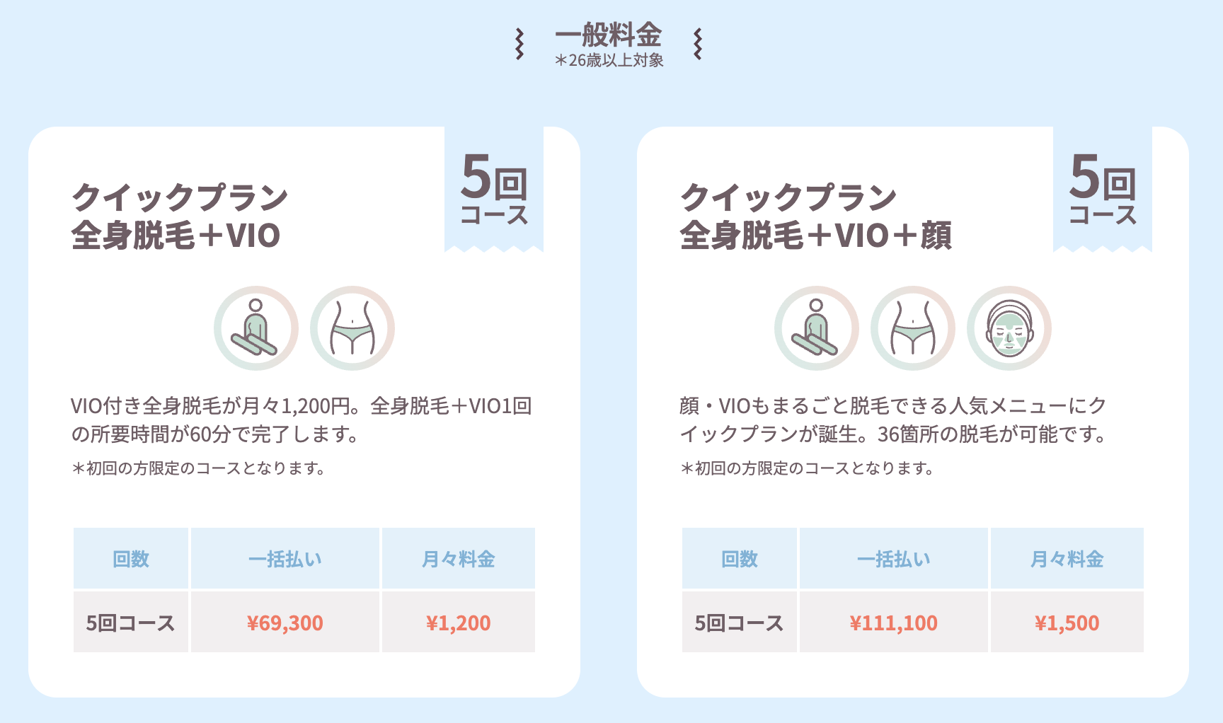 フレイアクリニック一般料金