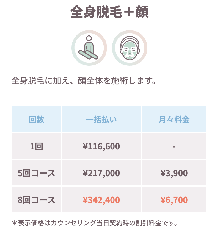 全身VIO顔安心プランの料金