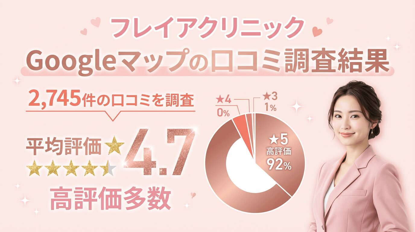 フレイアクリニックGoogleマップの口コミ調査結果グラフありピンク