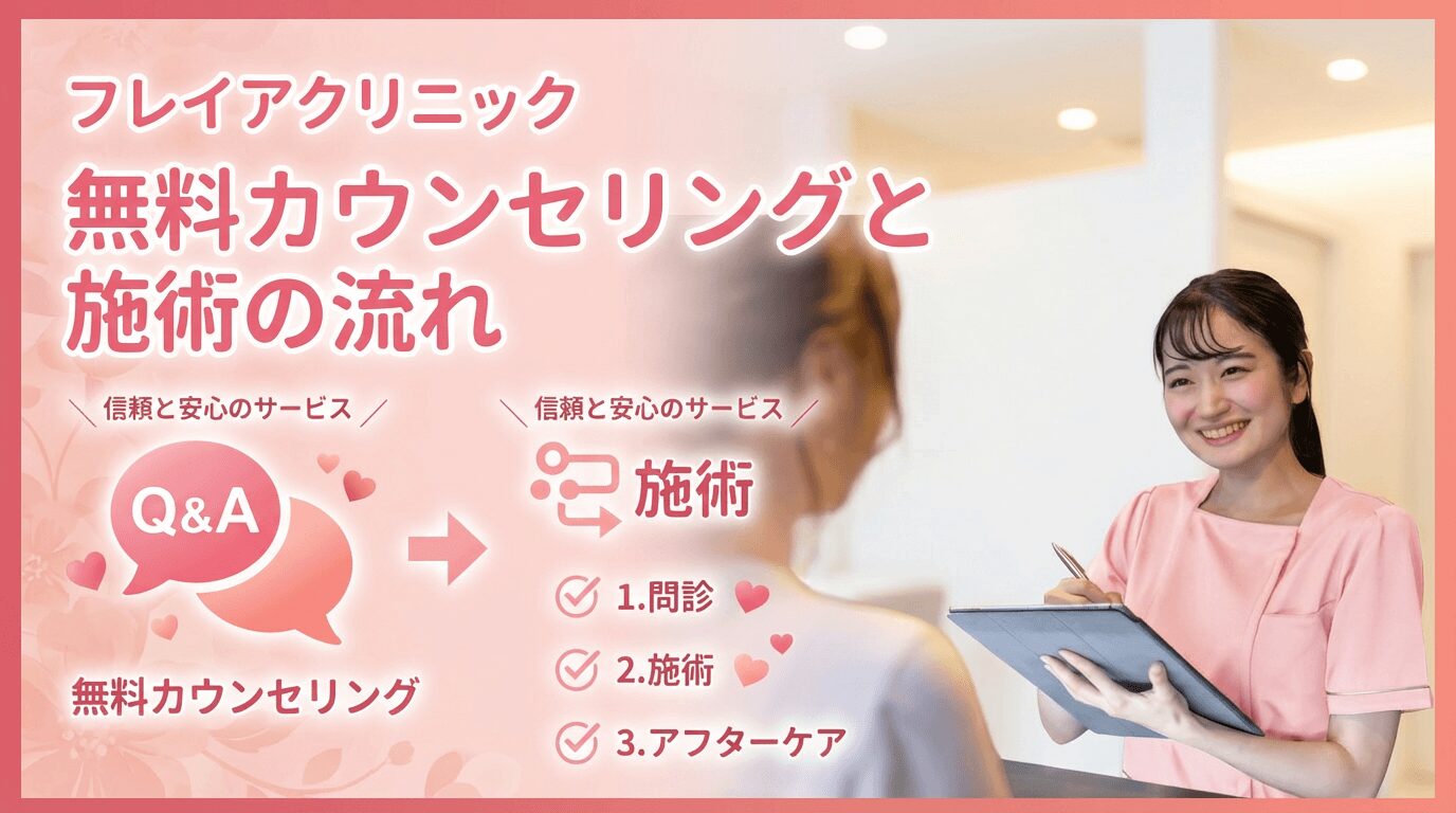 フレイアクリニックの無料カウンセリングと施術の流れ