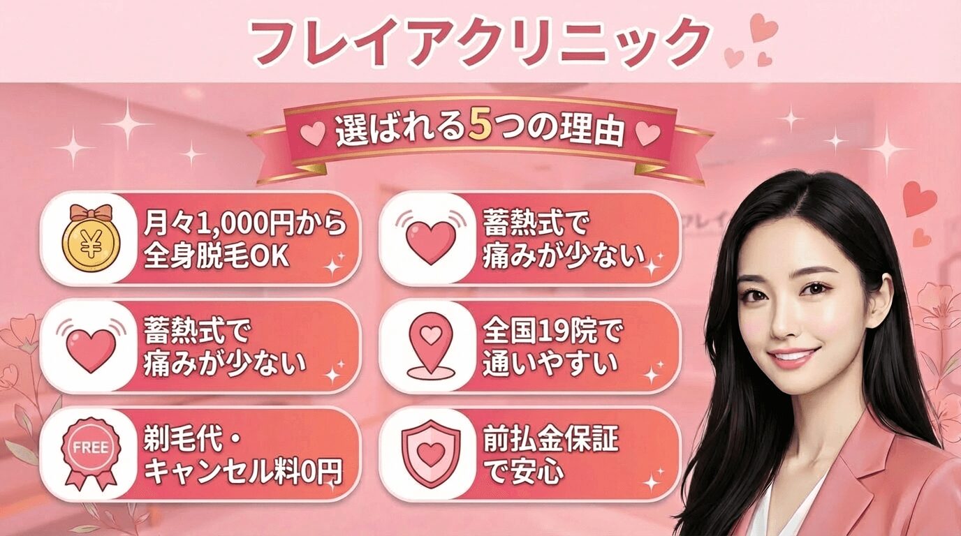 フレイアクリニックの総合評価がこれです！【結論】非常におすすめ 