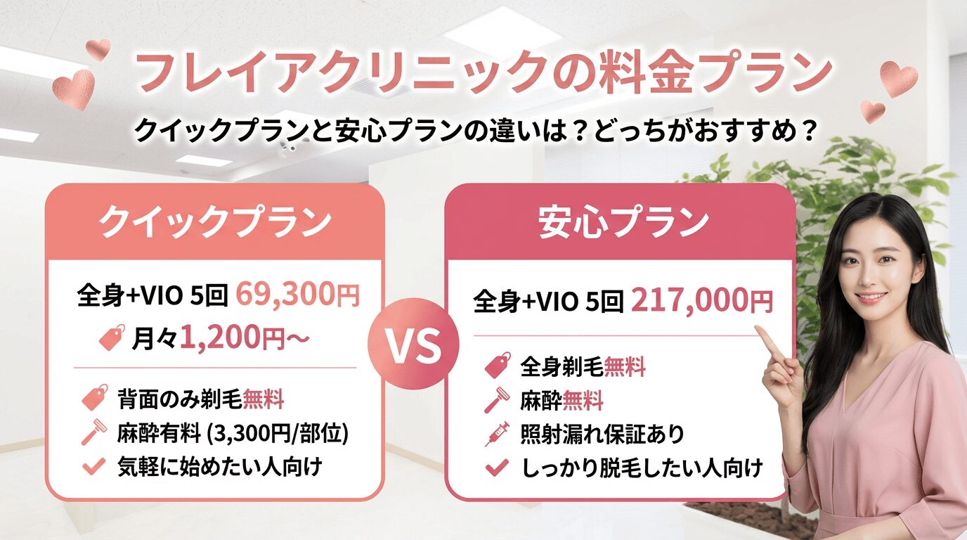 フレイアクリニックの料金プラン｜クイックプランと安心プランの違いは？どっちがおすすめ？