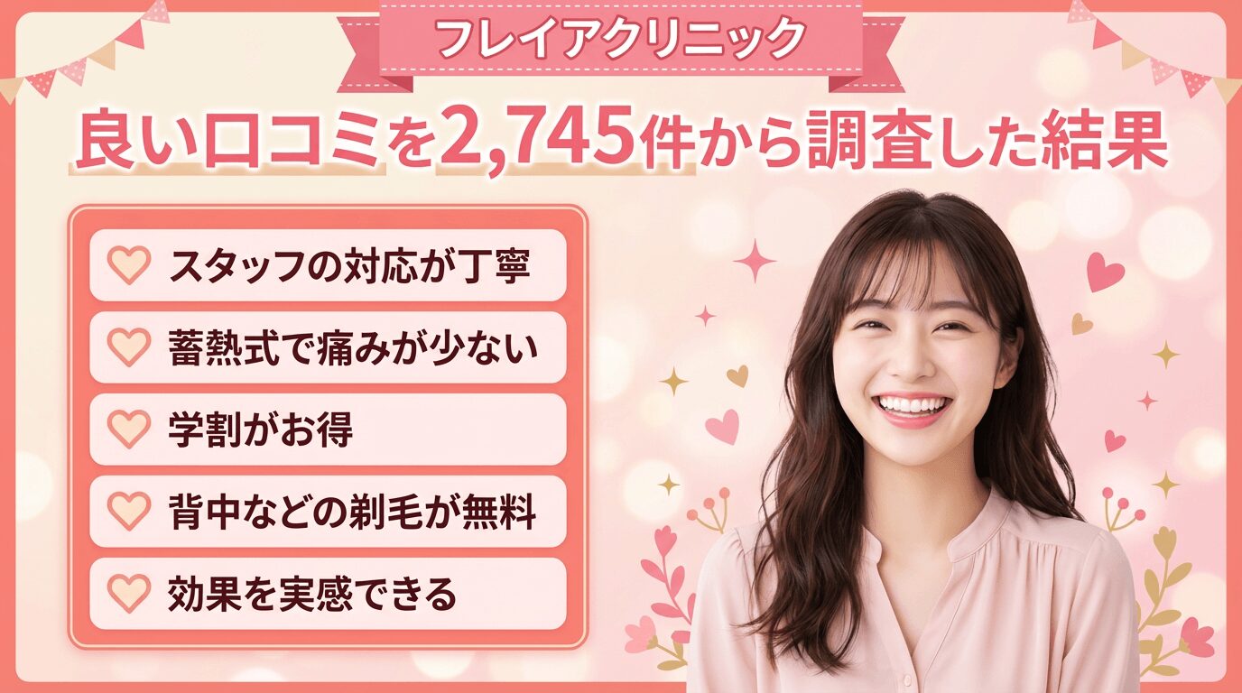 フレイアクリニックの良い口コミを2,745件から調査した結果