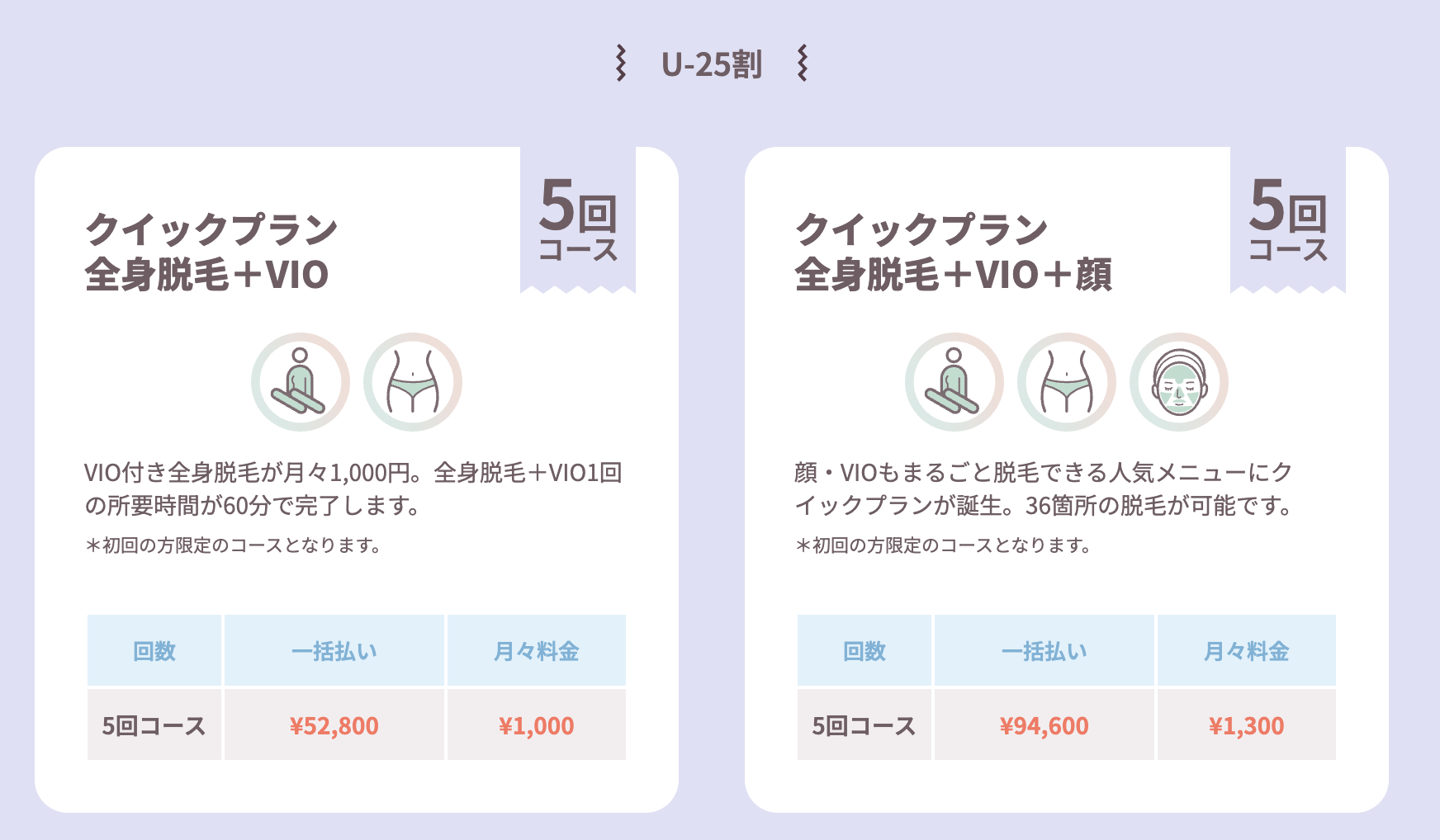 フレイアクリニックU25割