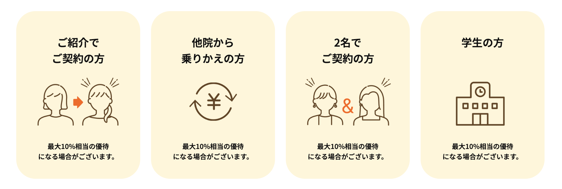 レジーナクリニックお得な4つの特別プラン