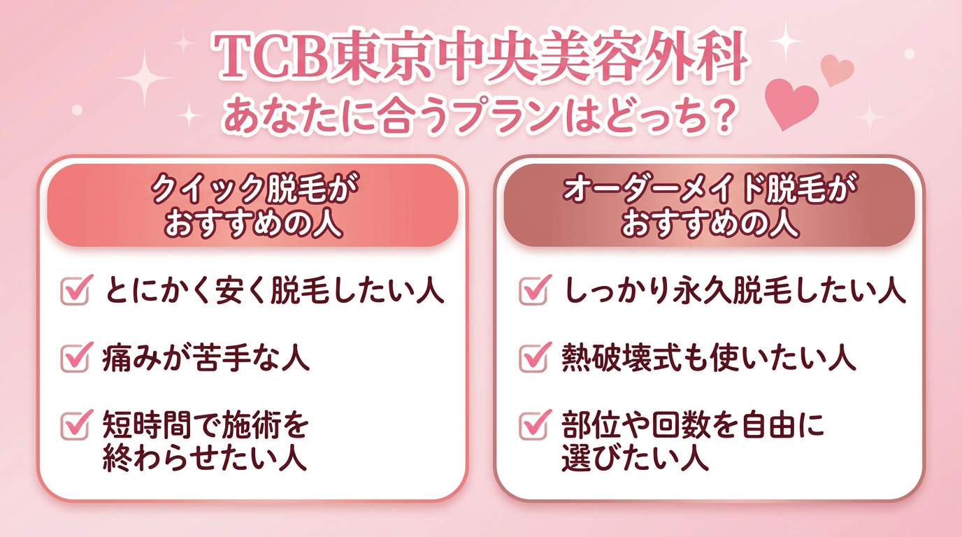 TCB東京中央美容外科の料金プランは2つ ｜クイックとオーダーメイドは脱毛目的で選ぶ！