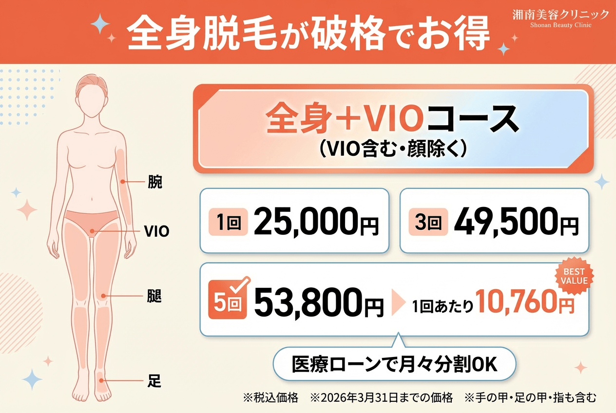 全身+VIOコース|顔も一緒に脱毛したい人は時短で施術できる