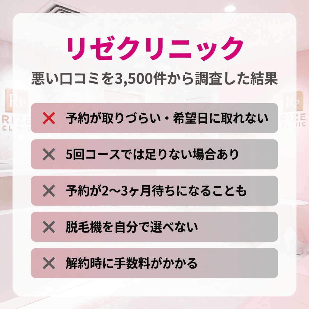 リゼクリニックの悪い口コミを3,500件から調査した結果「5回で足りない」「予約取りづらい」