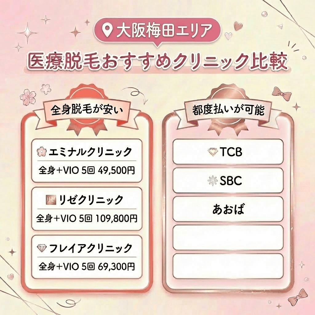 【厳選】大阪梅田エリアで安い医療脱毛クリニック8選比較一覧表｜2026年3月最新版