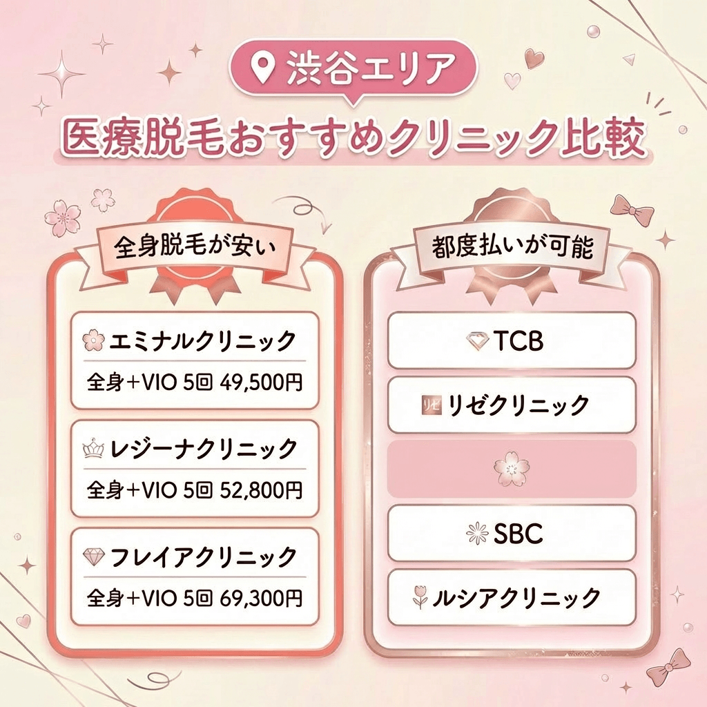 【厳選】渋谷エリアで安い医療脱毛クリニック9選比較一覧表｜2026年3月最新版