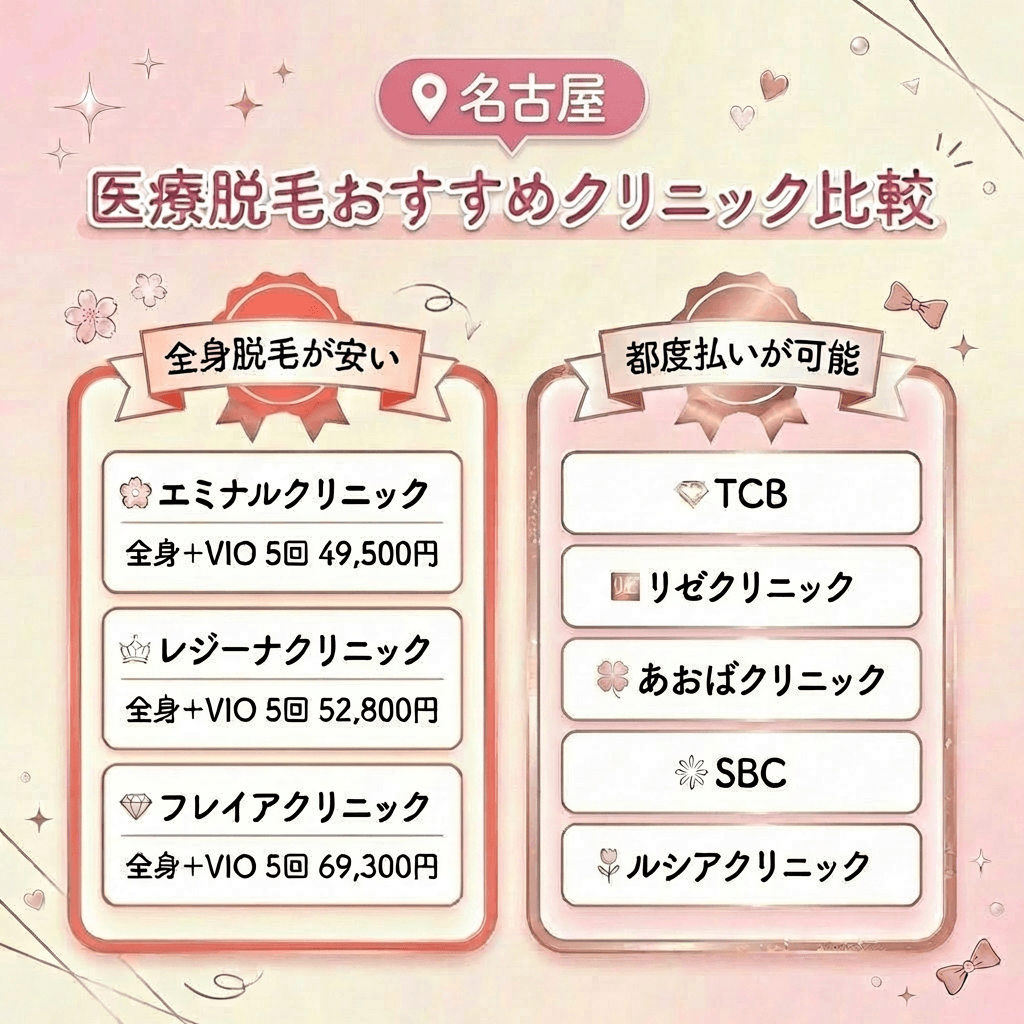 【厳選】名古屋エリアで安い医療脱毛クリニック8選比較一覧表｜2026年3月最新版