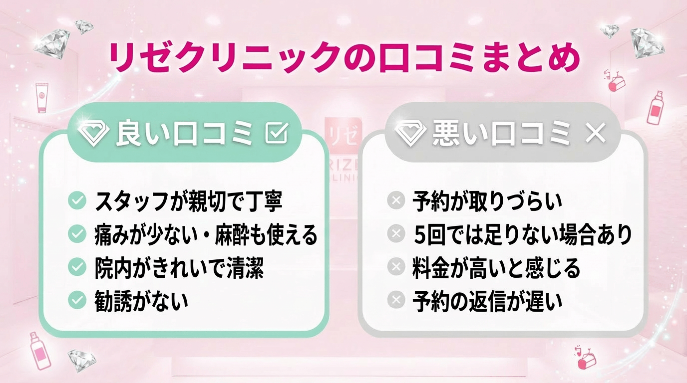 リゼクリニックの良い口コミと悪い口コミをまとめてみた!