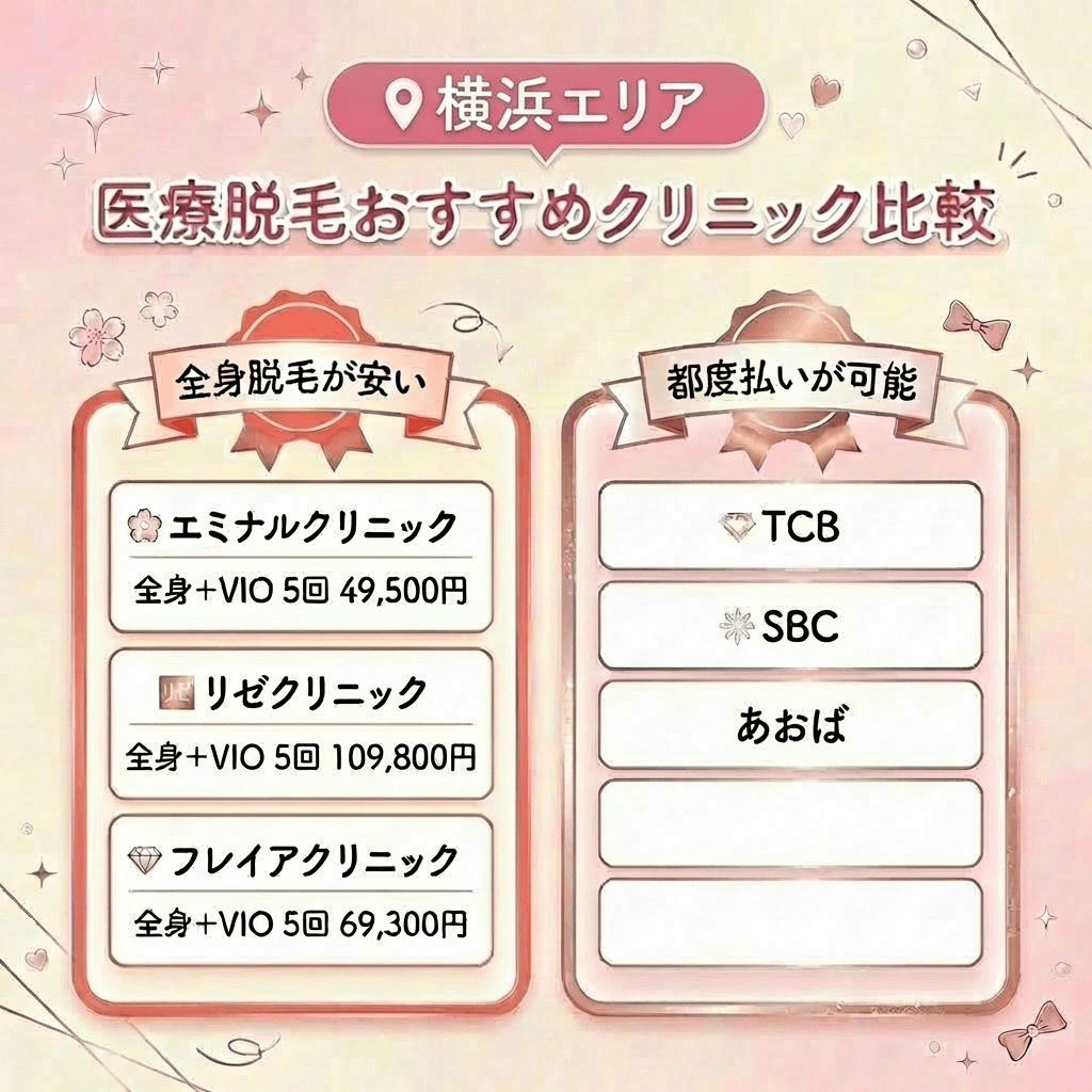 厳選】横浜エリアで安い医療脱毛クリニック8選比較一覧表|2026年3月最新版
