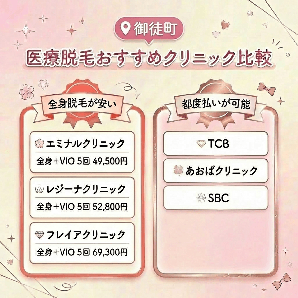 【厳選】御徒町エリアで安い医療脱毛クリニック6選比較一覧表｜2026年4月最新版