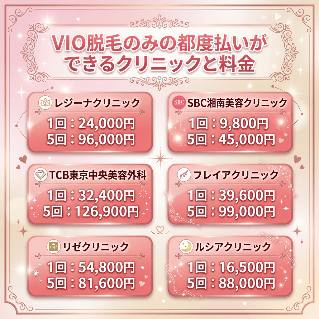 VIO脱毛のみの都度払いができる