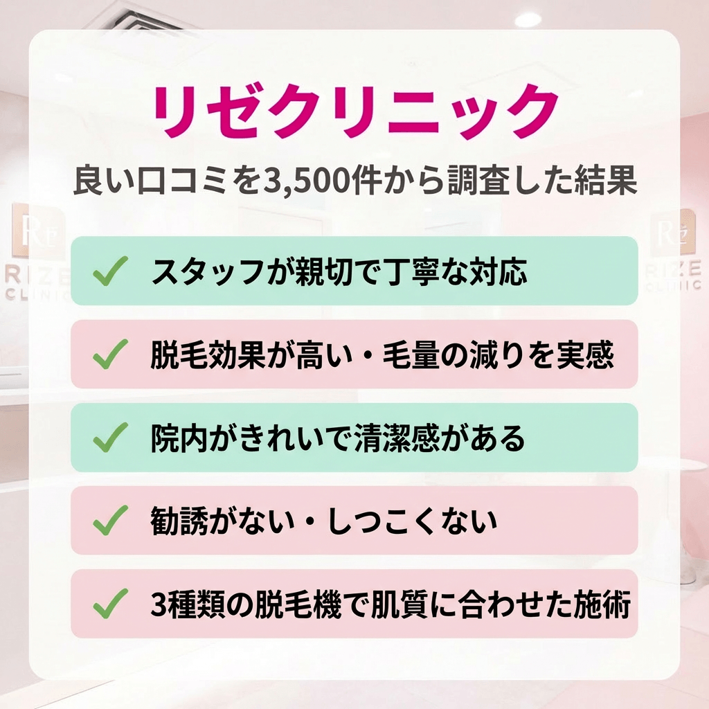 リゼクリニックの良い口コミを3,500件から調査した結果「丁寧な施術」「コスパがいい」