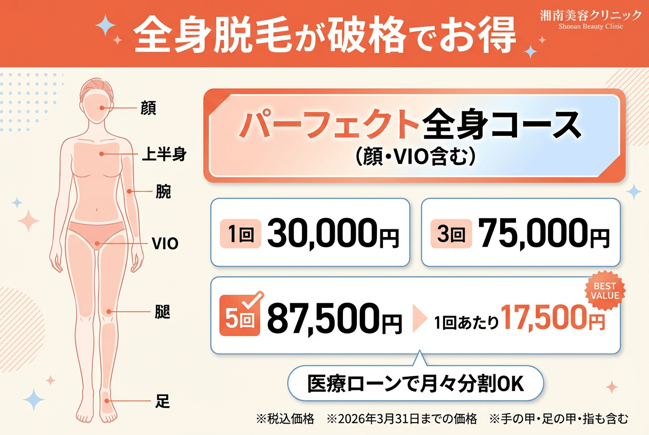 パーフェクト全身コース(顔・VIO含む)|5回コースは1回あたり17,500円と超破格!