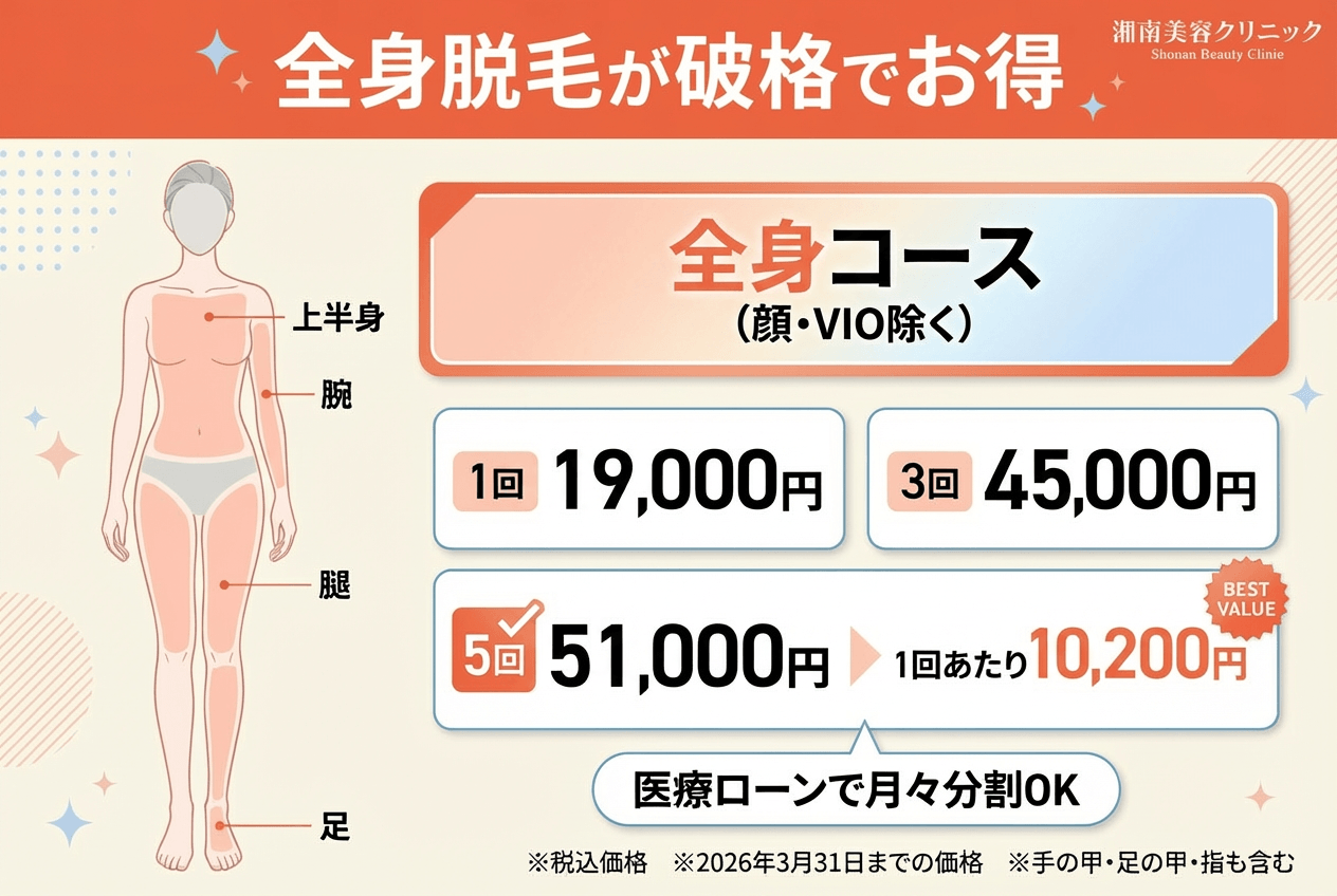 全身コース(顔・VIO除く)|気軽に全身脱毛を始めたい人におすすめ