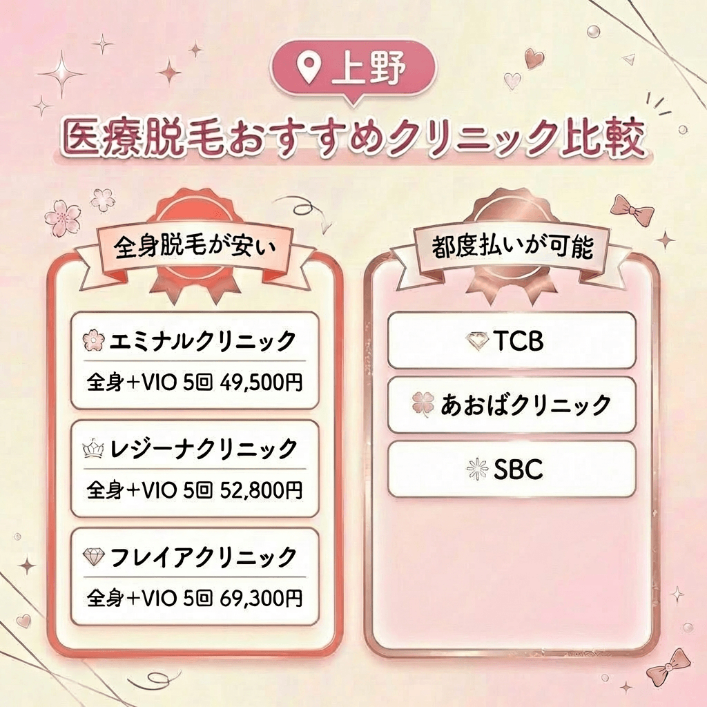 【厳選】上野エリアで安い医療脱毛クリニック6選比較一覧表|2026年3月最新版