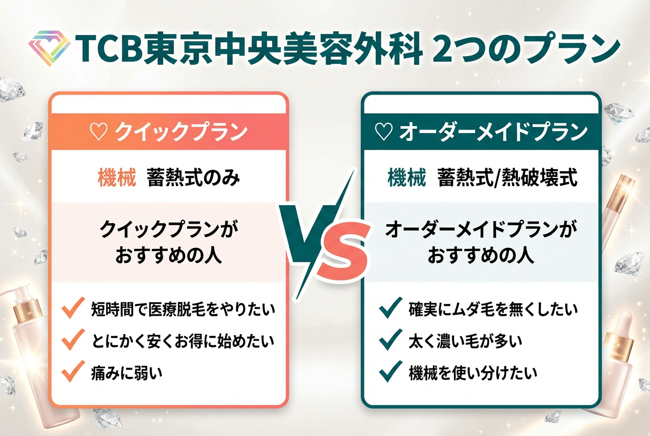 TCB東京中央美容外科の口コミが分かれる理由は?「クイック脱毛」と「オーダーメイド脱毛」の違いが理由?