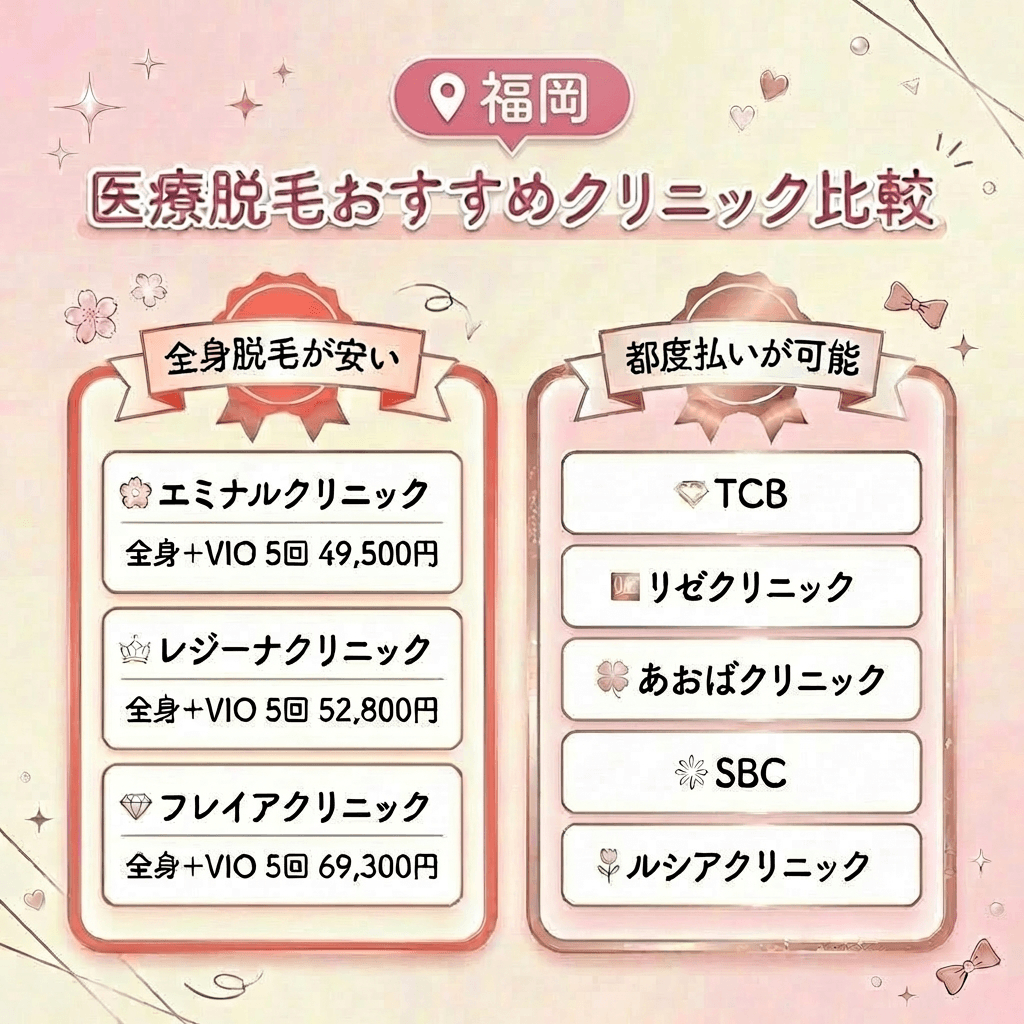 【厳選】福岡エリアで安い医療脱毛クリニック8選比較一覧表｜2026年3月最新版