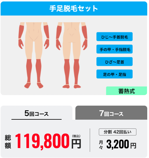 メンズリゼ_手足脱毛