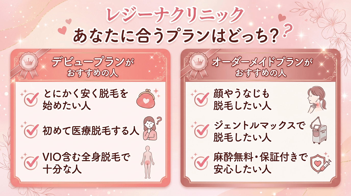 レジーナクリニックのプランの選び方とおすすめの人