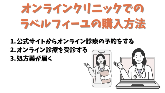 オンラインクリニックでのラベルフィーユの購入方法