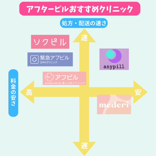 アフターピルが即日発送で安い！オンラインおすすめクリニック5選