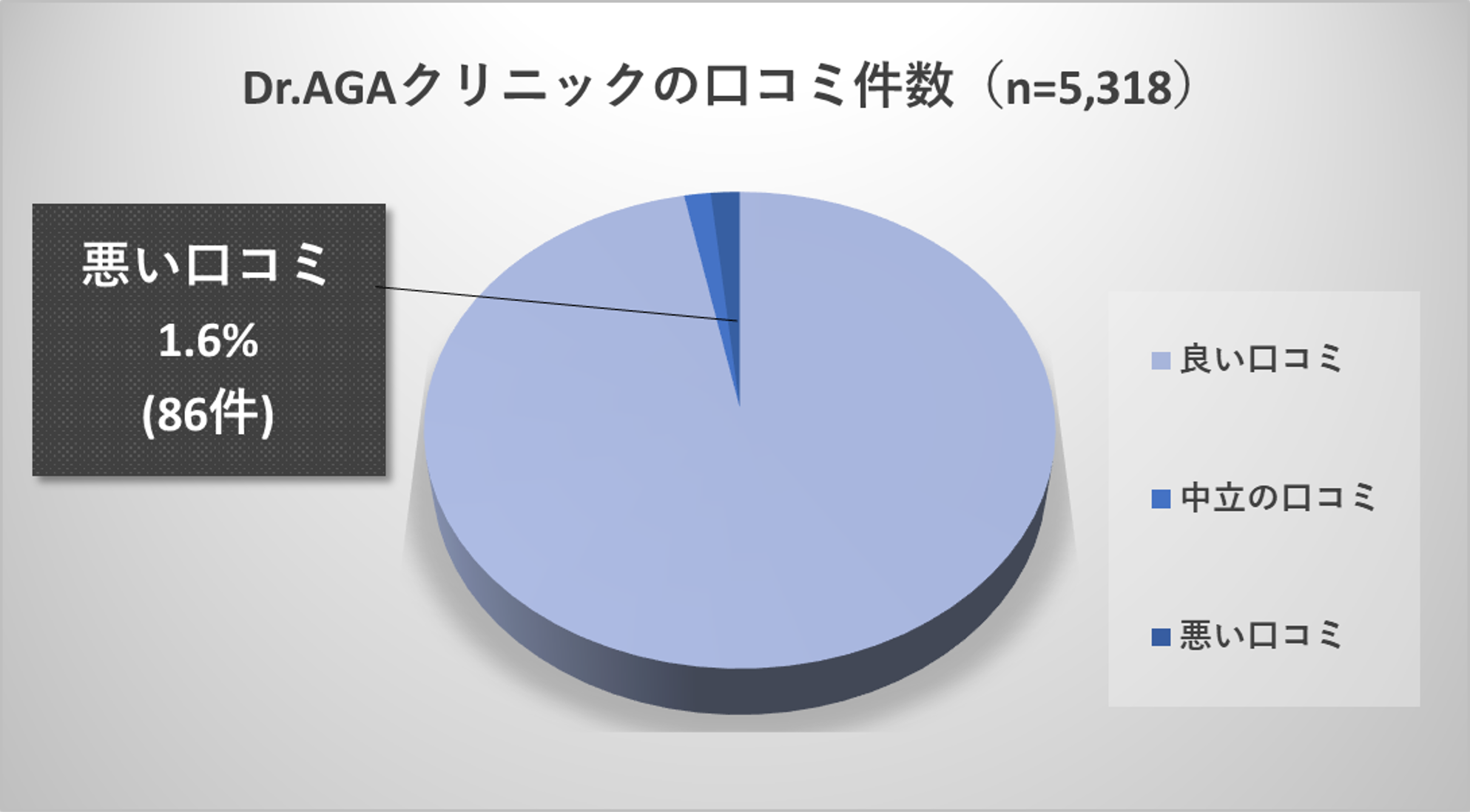 Dr.AGAクリニックの悪い口コミ調査結果