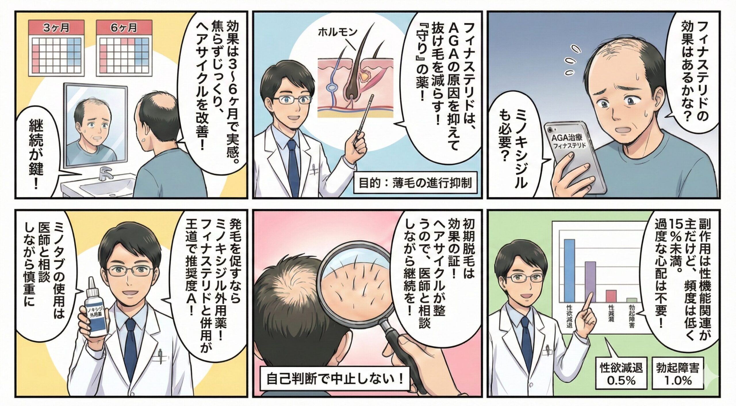 フィナステリドの効果や副作用は?ミノキシジルもセットで通販購入すべきか再確認の漫画イラスト
